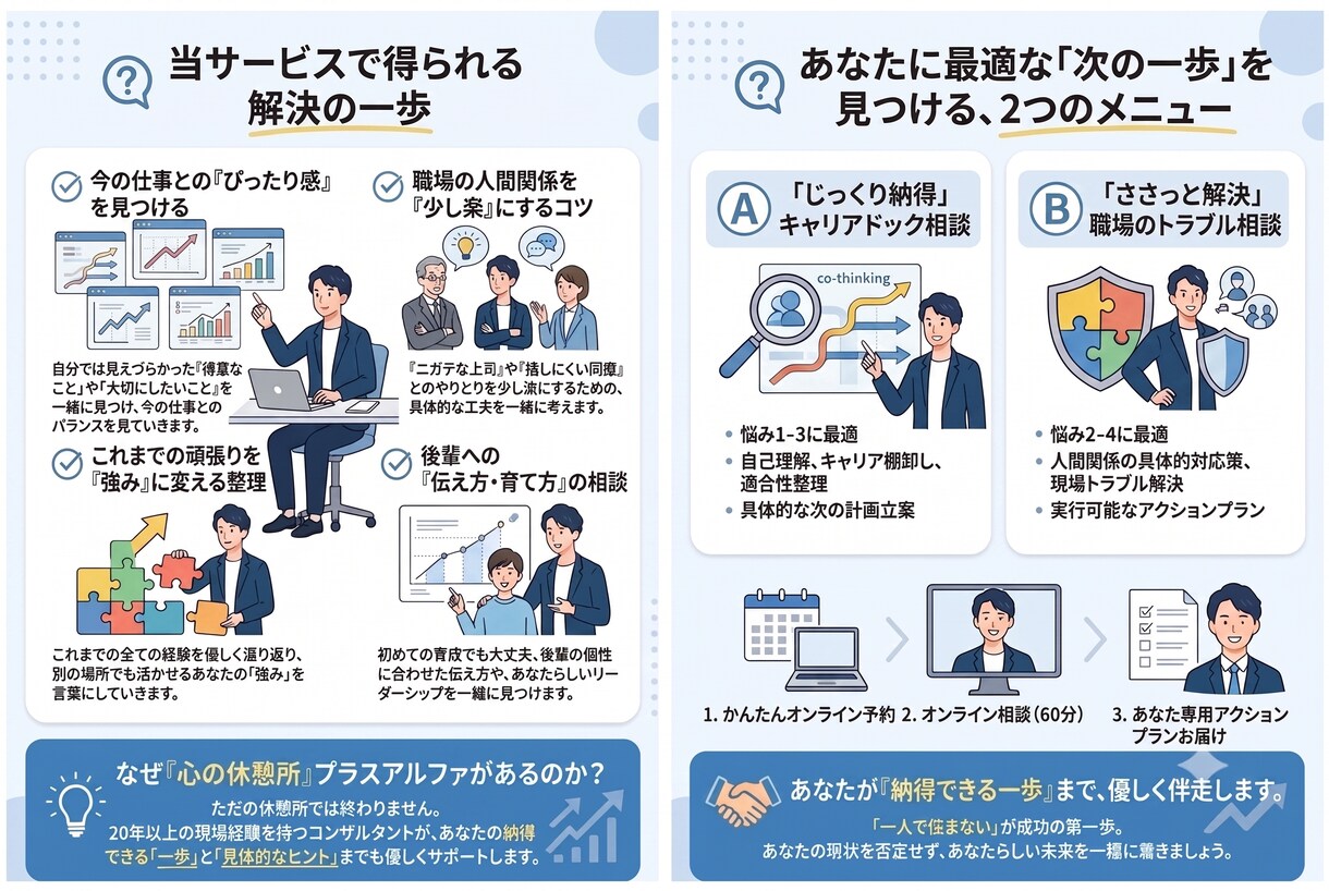 小売・サービス業で働く人の心の「休憩所」になります 現場も本部も知る国家資格キャリアコンサルタントが伴走します イメージ2