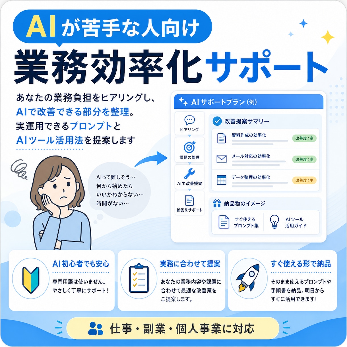 AI初心者向けに業務効率化プランを作ります 課題整理・ツール選定・専用プロンプトまで一式納品 イメージ1