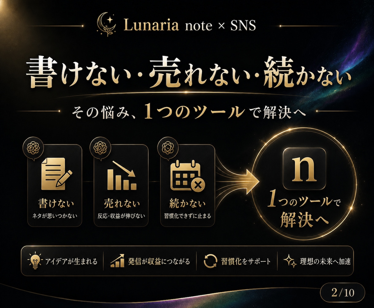 note記事とSNS投稿をワンクリックで作成します 月額0円｜スマホOK｜30日発信計画付き｜忙しい初心者向け イメージ2