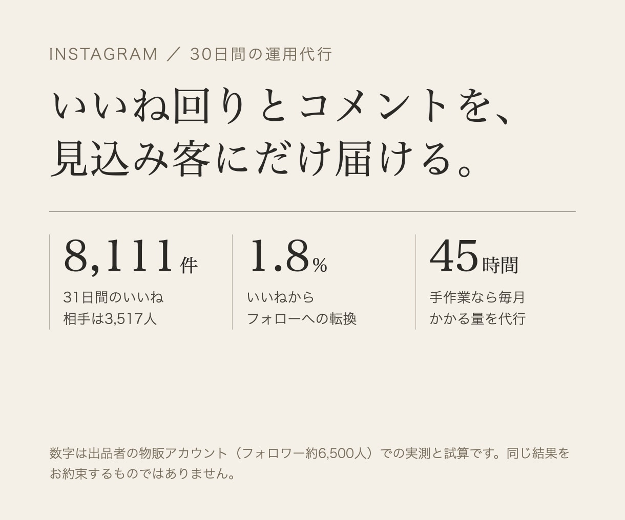 インスタのいいね回りとコメントを30日代行します 自店で実測した設定で、見込み客にだけ届けます イメージ1