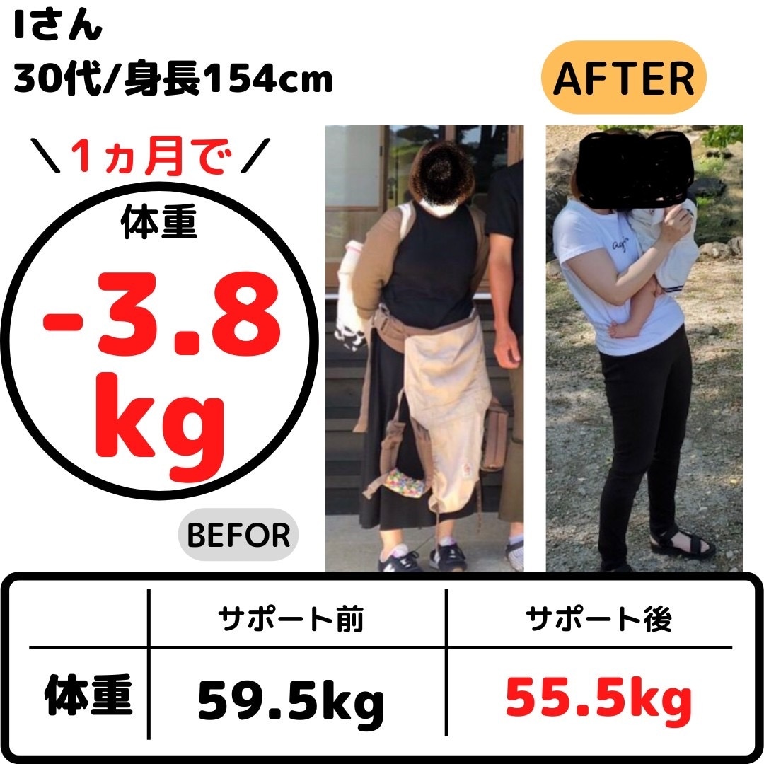 1ヶ月間、本気で食事管理ダイエットをサポートします サポート実績がある私があなたのダイエットを支えます！ イメージ2