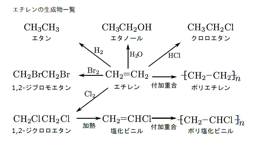 東大出身の家庭教師が数学・物理・化学の授業します 成績アップから大学受験対策までお任せください。 イメージ8