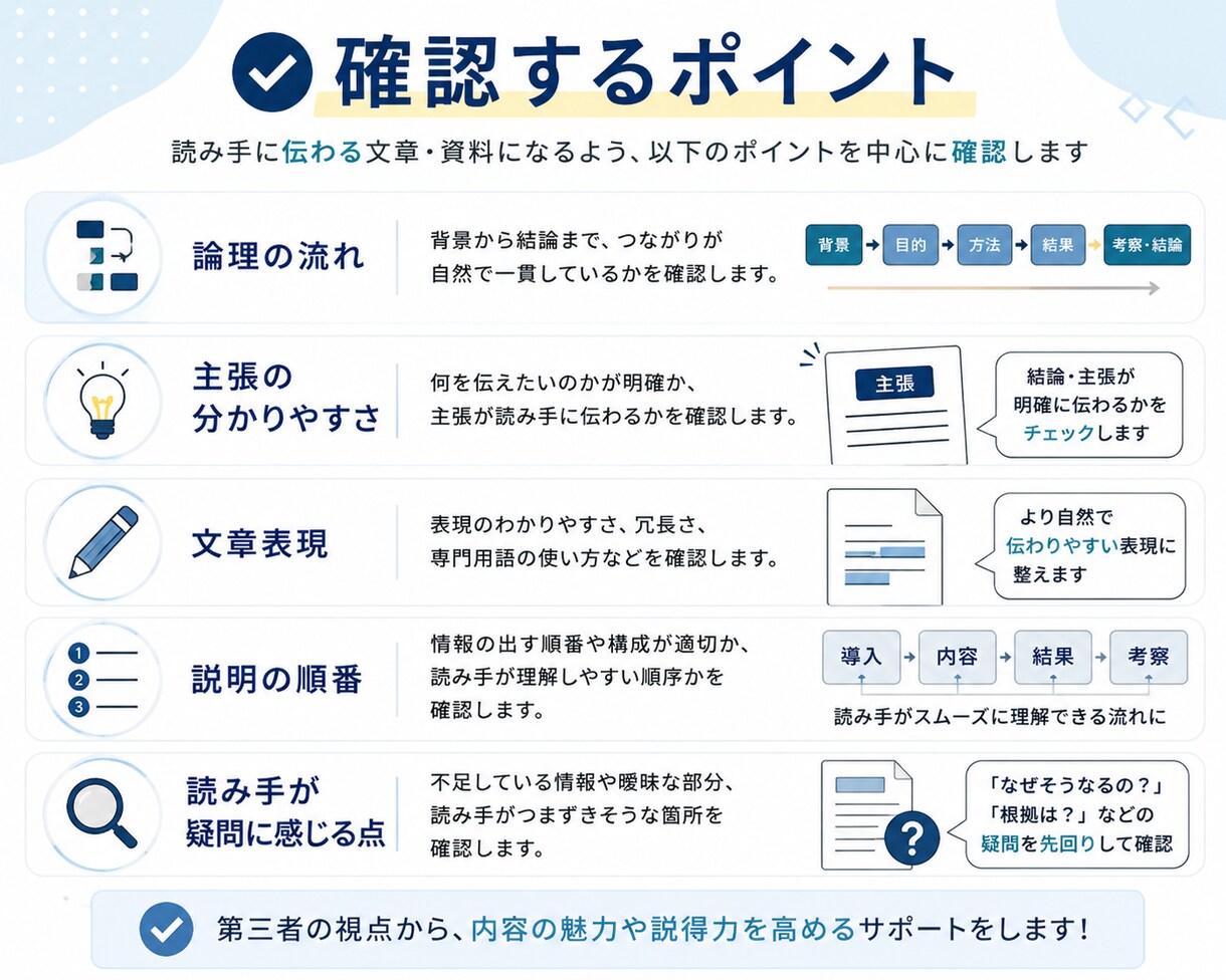 理系レポート・研究発表資料の構成を添削します 伝わりにくい文章や資料を、読み手に伝わる流れへ整理します イメージ3