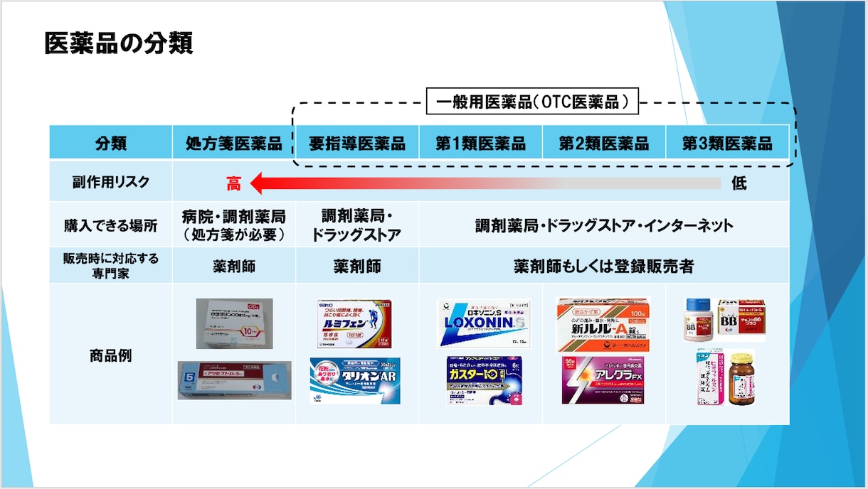薬機法に関する解説資料作成します 分かりにくい薬機法を分かりやすく解説します！ イメージ2