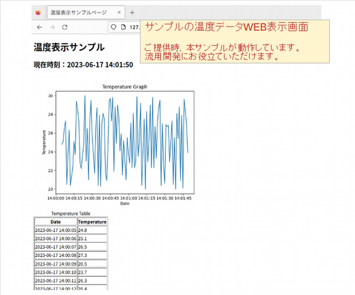 IoT開発を独自の基盤システムで支援いたします デバイス・クラウド完備！IoTの有効性の検証に最適です！ イメージ2
