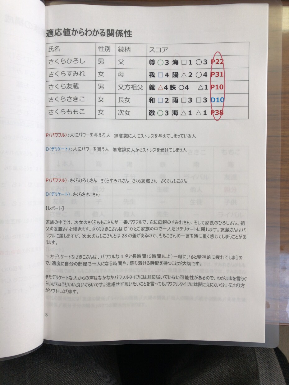 家族の問題を解決するファミリーマップつくります 子供・夫婦・祖父母とのコミュニケーションで悩んでいる方へ イメージ4