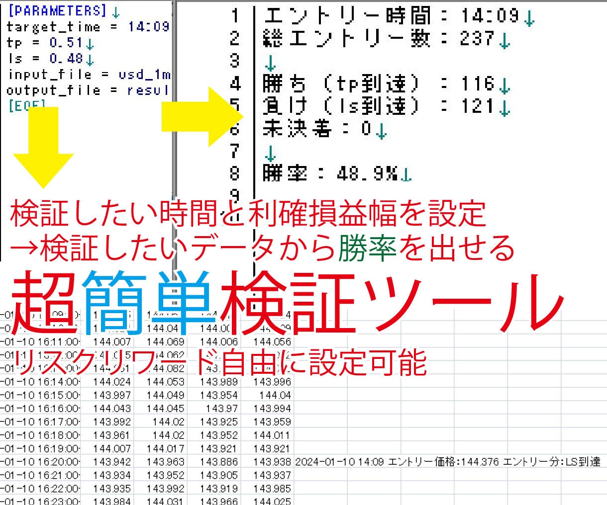 最適な買いエントリーポイント。検証ツール販売します USDJPY 買いエントリー専用 【先着10名様限定価格 】 イメージ1