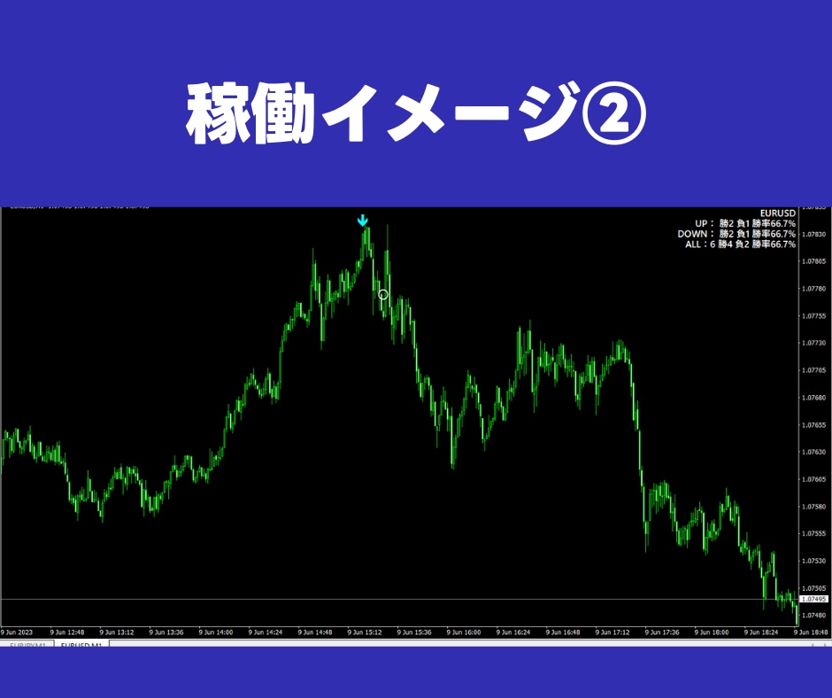 統計的優位性バイナリーサインProを提供します 10年優位性検証済み｜即戦力の無裁量シグナル イメージ7
