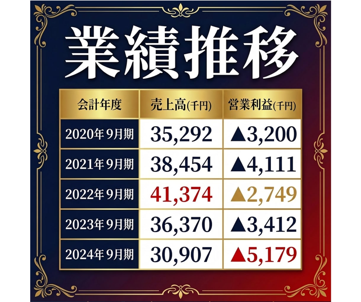 銀行融資や補助金で使える事業計画書の雛形を送ります ～審査項目を熟知した現役銀行員が策定した申請書の雛形です～ イメージ3