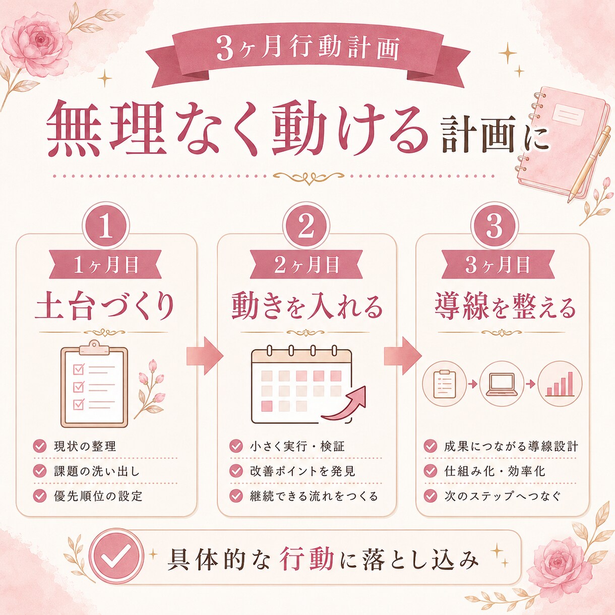 1人サロンのどうしたらいいかわからないを解決します 分析シートで課題を見える化、改善点＋3ヶ月行動計画でスッキリ イメージ5