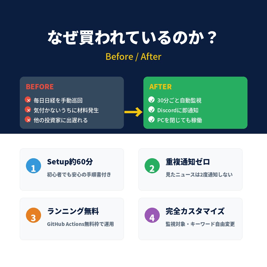 HPの該当語句を自動検知して通知します 完全無料運用｜30分ごとの自動巡回｜初心者OKカスタマイズ∞ イメージ2