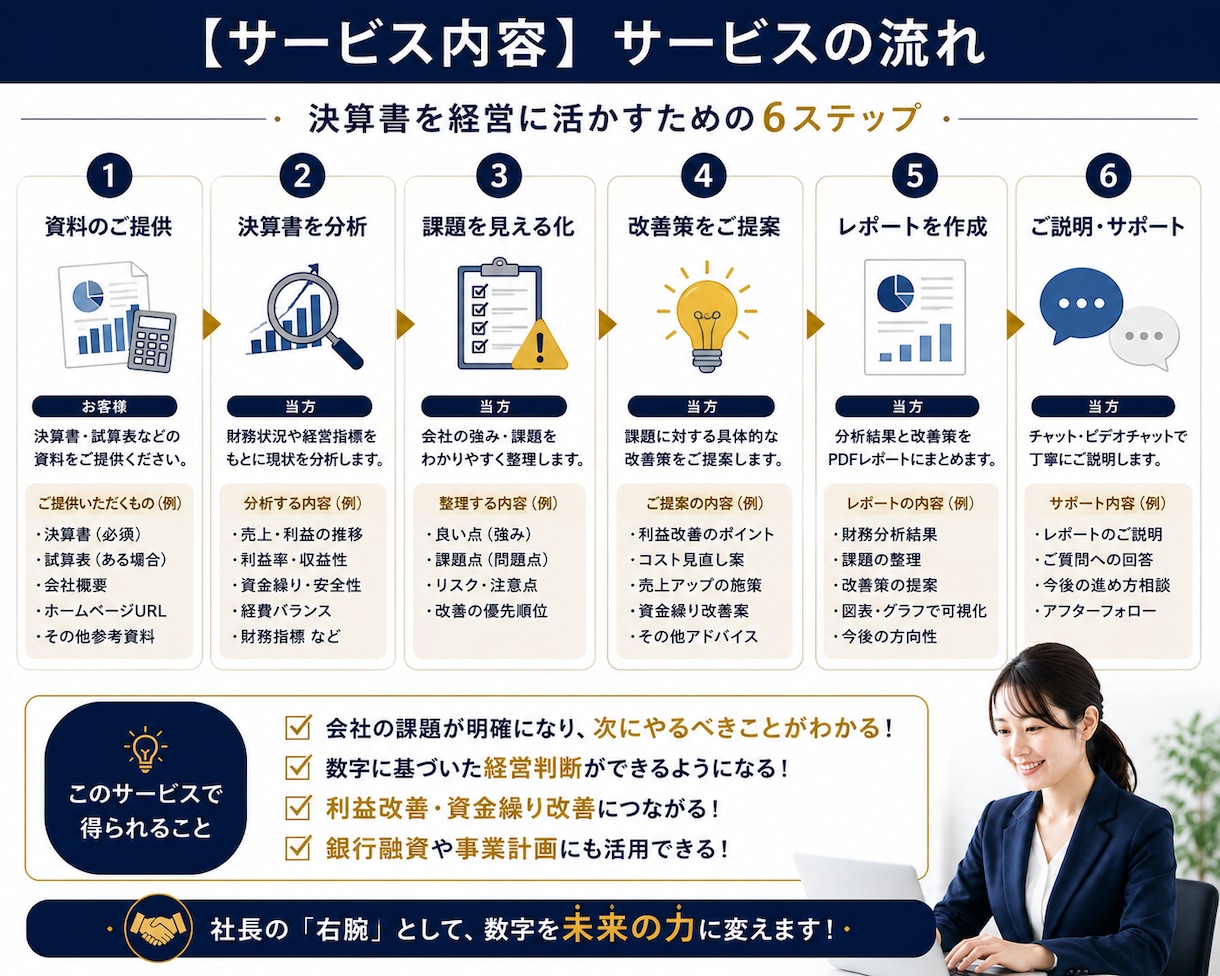 会計事務所24年！決算書を経営に活かします 社長が次にやるべきことを整理します イメージ2