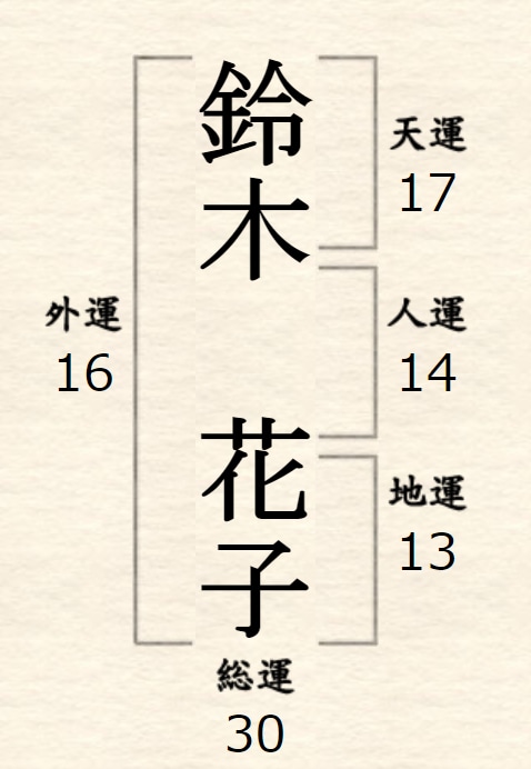 気功姓名判断、あなたの運勢改善します 名前を占うだけじゃない！遠隔気功で運勢をご支援します。 イメージ2