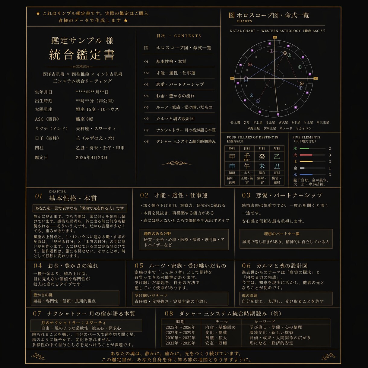 ライト鑑定、ご自分の本質4章レポートを作成します まずはご自分を知りたい方へ。性格・才能・恋愛・金運の4章。 イメージ2