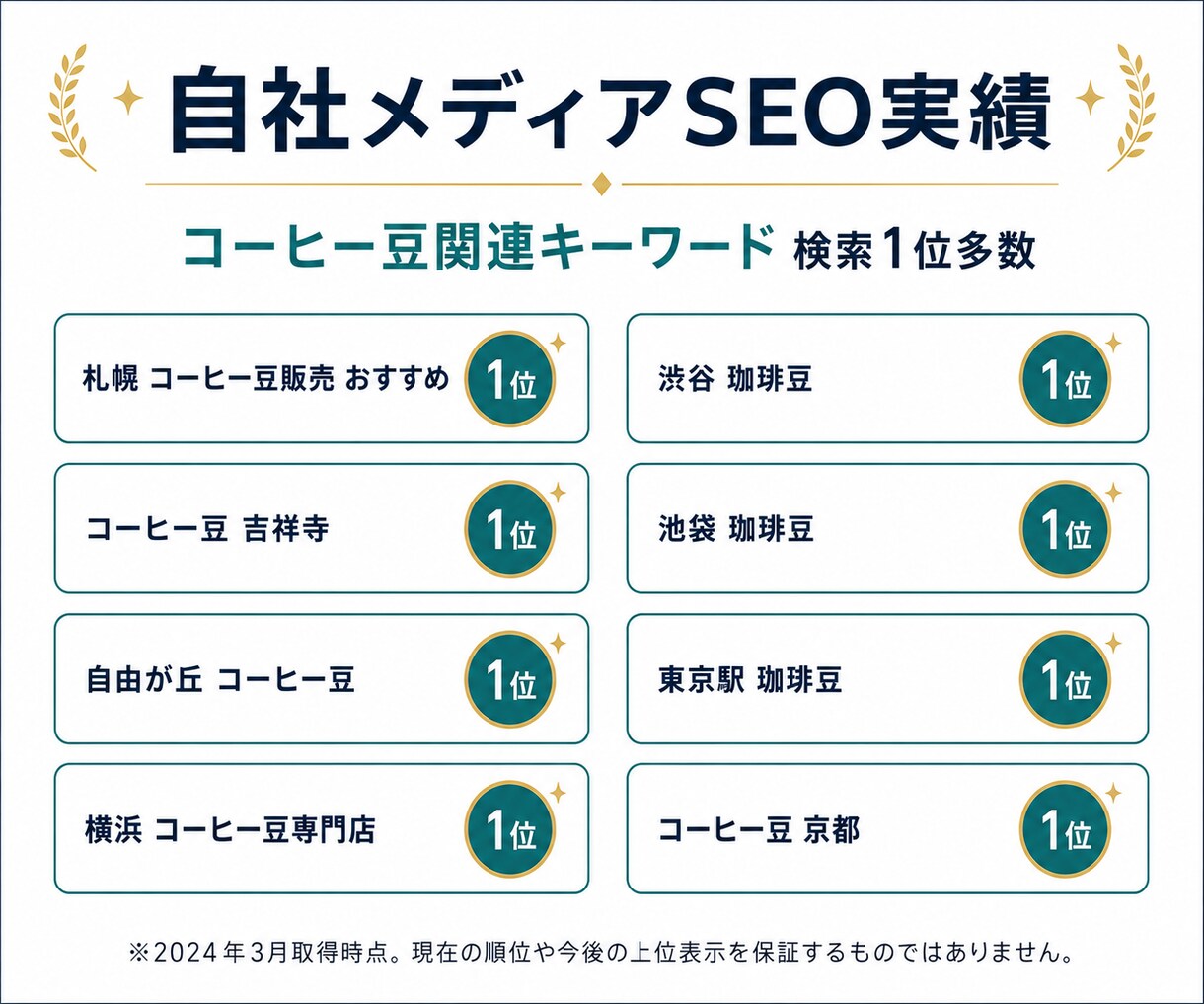 SEO記事を問い合わせ導線まで設計して作成します 自社メディア月20万PV・月商100万円の運営者が対応 イメージ4
