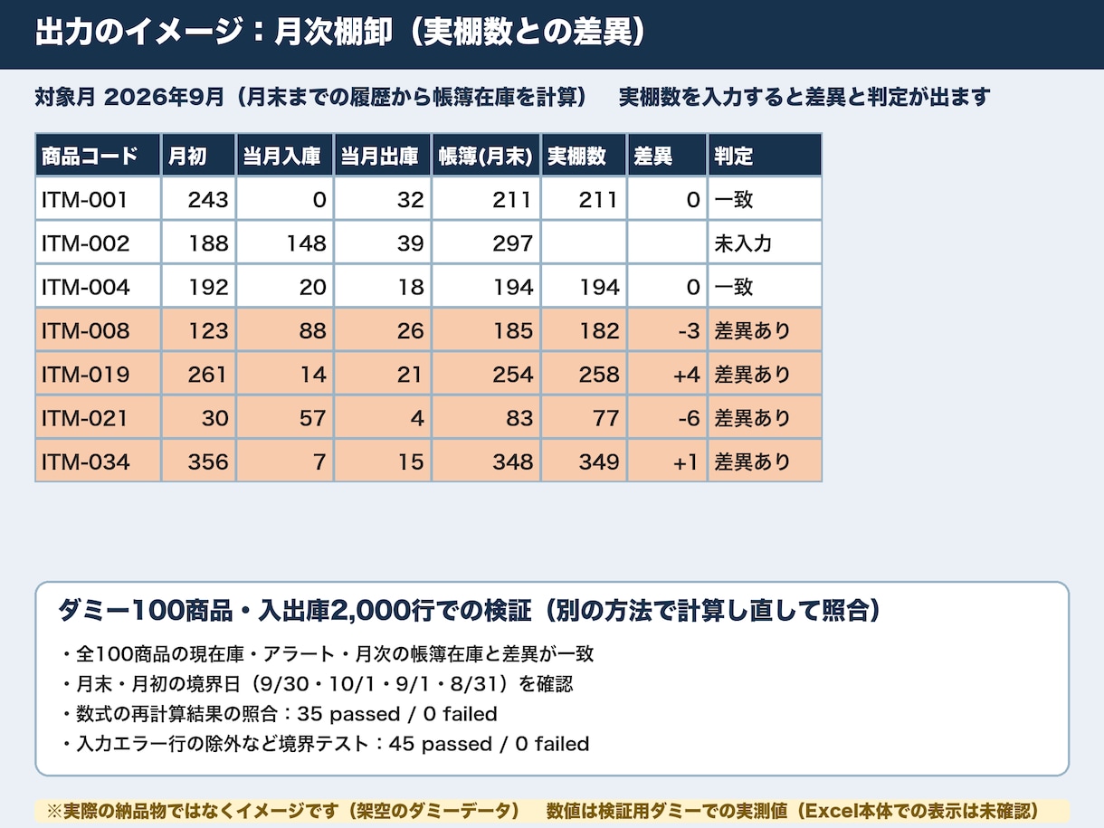 Excelの在庫管理シートを作成します 現在庫・発注アラート・棚卸差異を自動計算 イメージ3