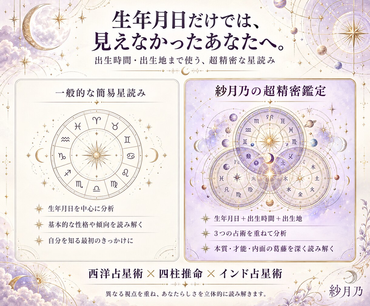 出生時間必須｜超精密ホロスコープで本質を鑑定します 1.5万文字超の完全版「本当のあなた」を徹底的に読み解きます イメージ4