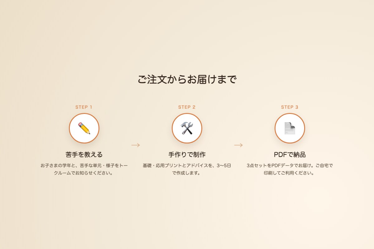 苦手な単元だけ、手作りプリント＋アドバイスします 算数の苦手な単元だけ、ウチの子専用に！ イメージ4