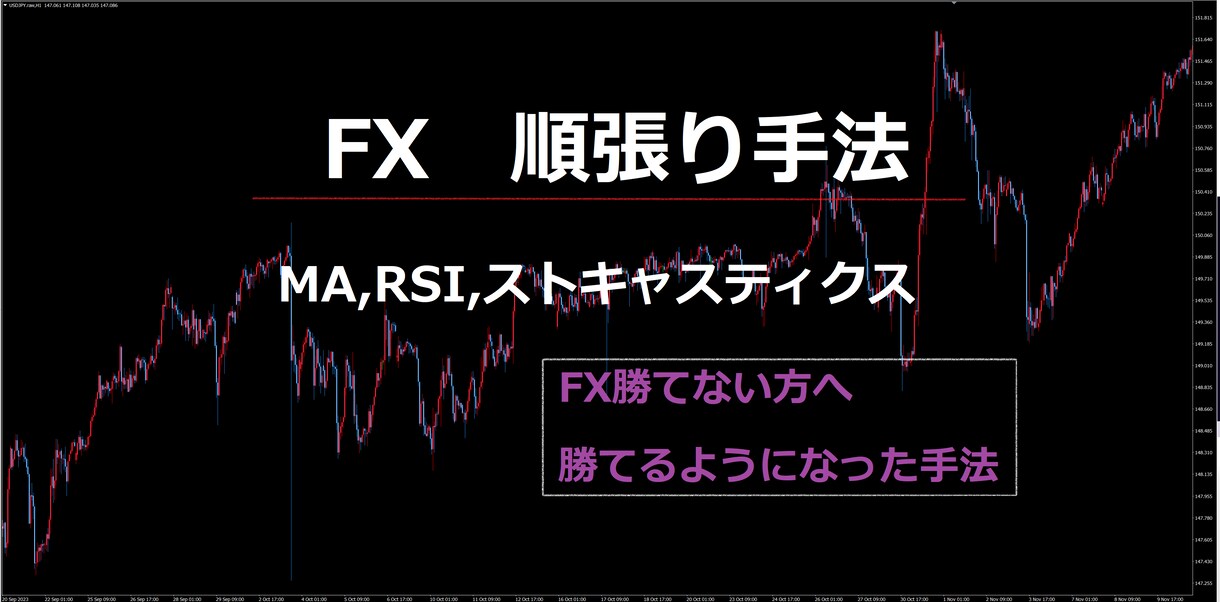FX勝てる【順張りの手法】教えします 初心者でもできる！私が勝てるきっかけとなった手法！！ イメージ1