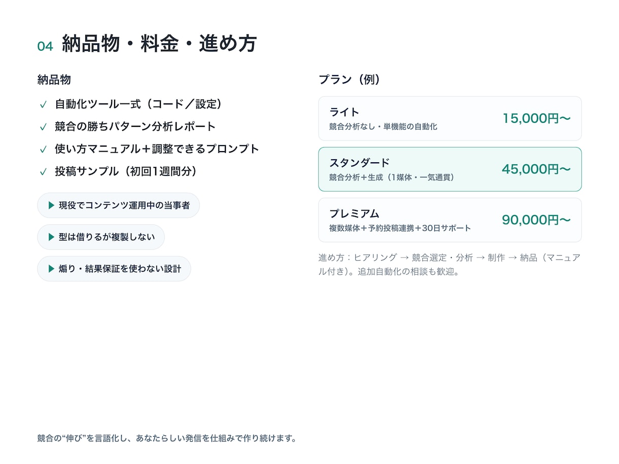 競合分析つきで伸びるSNS投稿をAIで作ります 初心者OK／競合の勝ちパターンを反映／投稿を自動化 イメージ5