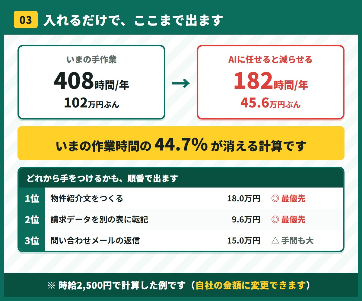 事務のどこをAIに任せるか診断します 入力5分。年間のムダ時間と削減額が自動で出る診断シート付 イメージ4