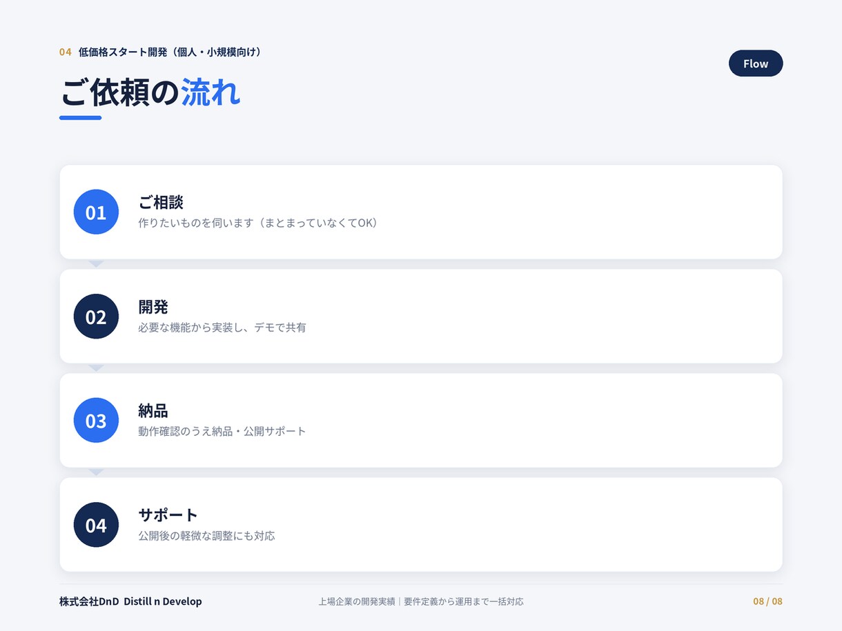 低価格でアプリ・Webサイトを開発します 個人・小規模向け/初めての方も安心。まずは小さく公開 イメージ8