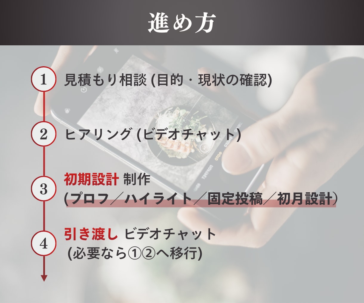 グルメ系Instagram立ち上げを代行します 現役飲食店マネージャーと進める！食に特化した立ち上げ代行！ イメージ5