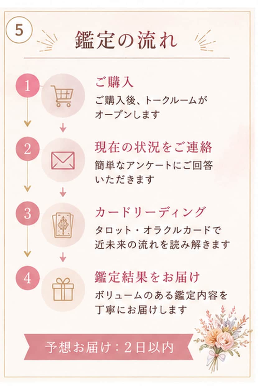 あなたの近未来3か月の流れをタロットで占いますます 仕事・恋愛・人間関係の変化と今できることを丁寧に鑑定 イメージ5