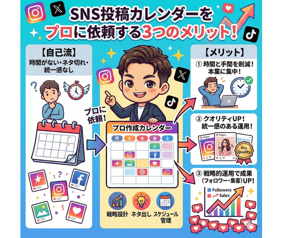 もう投稿に迷わない！SNSカレンダー作ります 新規特別価格☆Instagram投稿カレンダー30日分 イメージ2