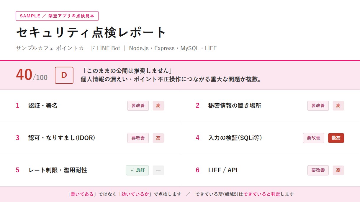個人開発アプリの公開前セキュリティ点検します 「動く」と「安全」は別。公開前にリスクを点検します イメージ1