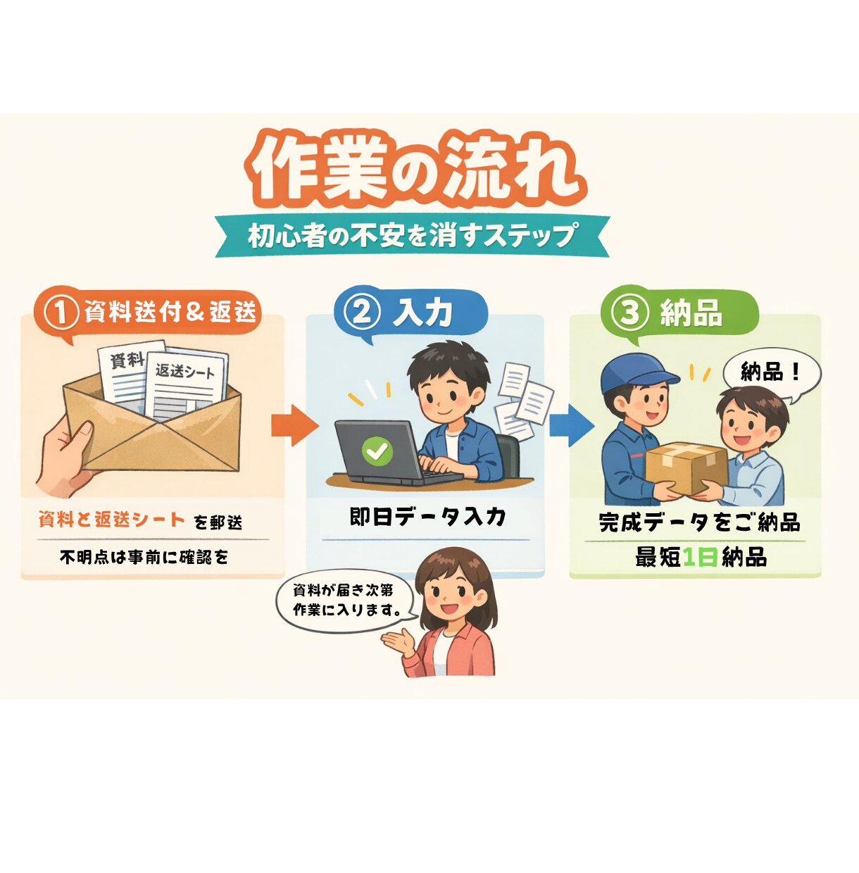 丸投げOK記帳代行｜最短1日対応します 実績50件以上｜安心の記帳代行 イメージ6