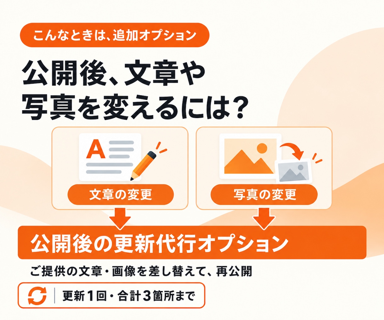 AIで作ったサイトのサーバー設定・公開を代行します 「作れたけど公開できない」を解決。専門知識がなくても大丈夫！ イメージ9