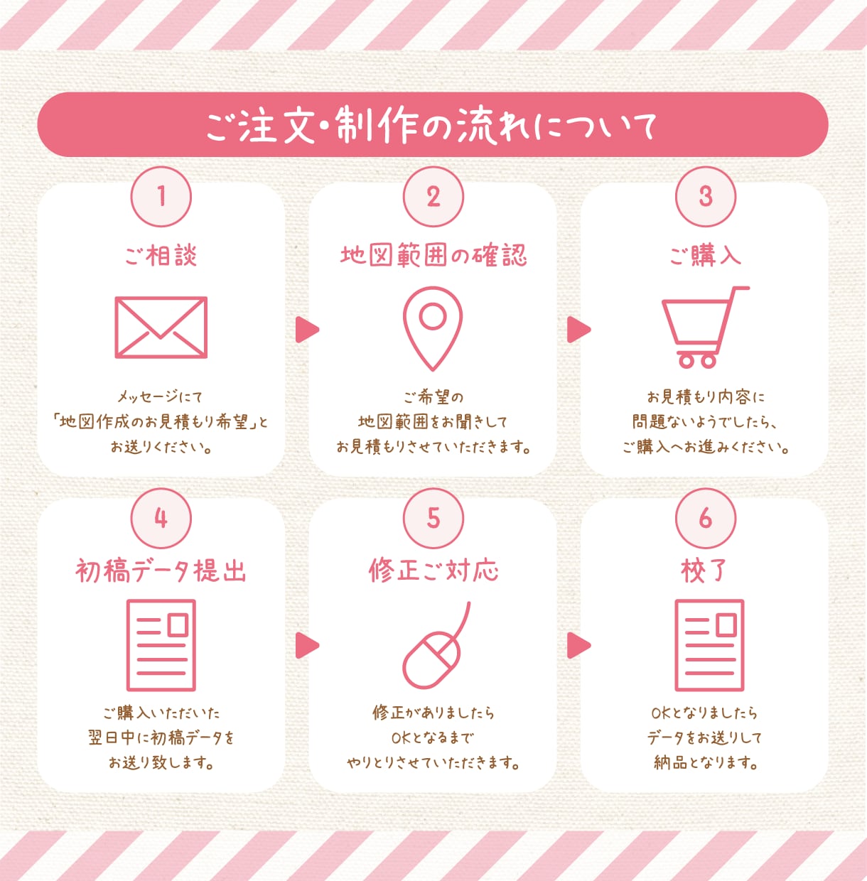 急ぎならココ！即日納品可！見やすい地図を作ります 【実務経験アリ】【修正無料＆無制限】【AIデータ無料】 イメージ9
