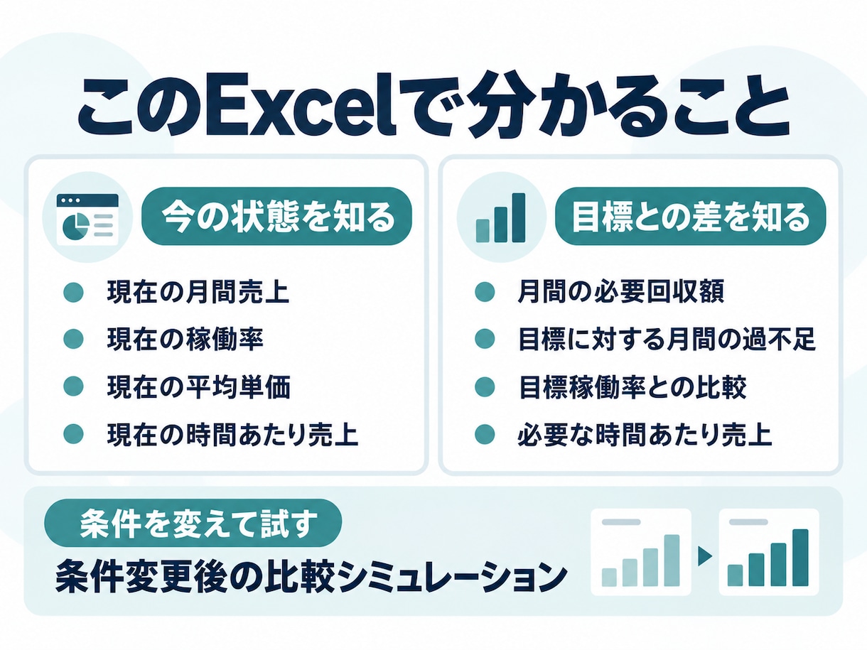 トリミングサロンの採算見直しExcelを提供します 自店の数字で料金・客数・コストを比較できます イメージ2
