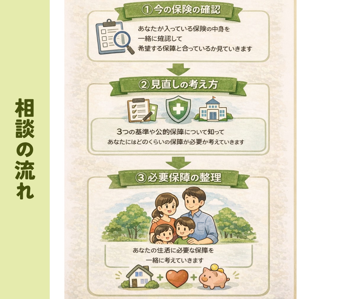 保険を一緒に見直しします 加入中の保険を理解し、必要な保険と保障を分かるように解説 イメージ8