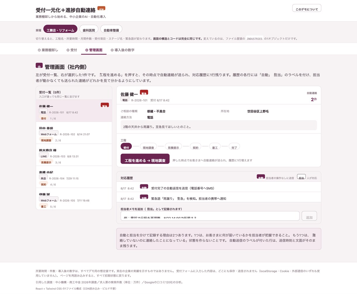 業務を棚卸しして自動化する工程を特定します 道具を選ぶ前に、どこに何時間かかっているかを出します イメージ3