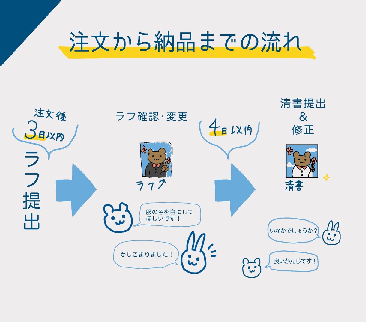 SNSで使用できるアイコン用イラストを製作します あなた専用のアイコンで個性を出そう イメージ6