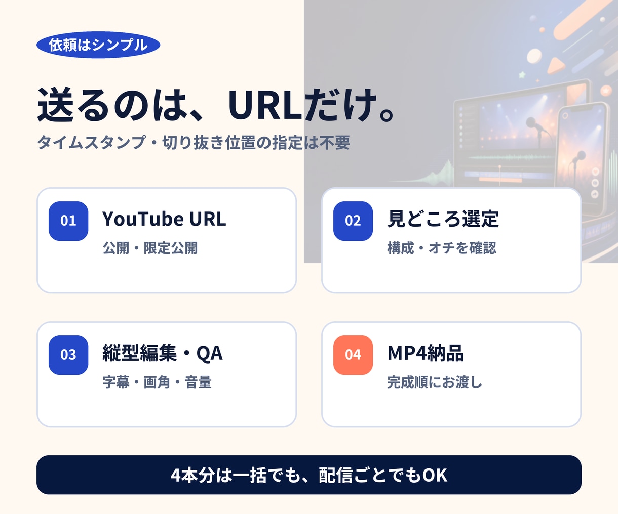 配信URLだけで見どころを選び4本作ります 各URL受領後、通常24〜48時間で初稿 イメージ4