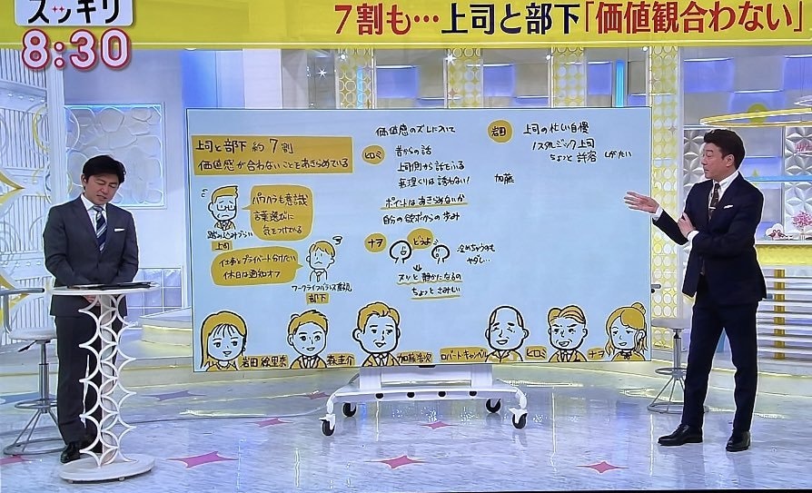 会議やイベントで使えるグラレコ風スライド作ります 他とは違う手書き風スライドでプレゼンの印象アップを イメージ3