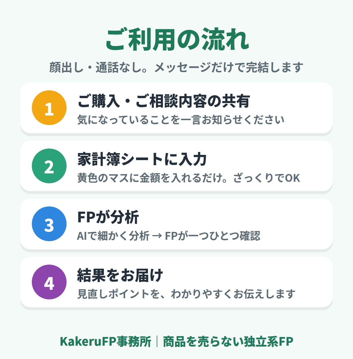 FPがあなたの家計のムダを見つけます 「まず手をつけるべき見直しポイント」をチェック イメージ2