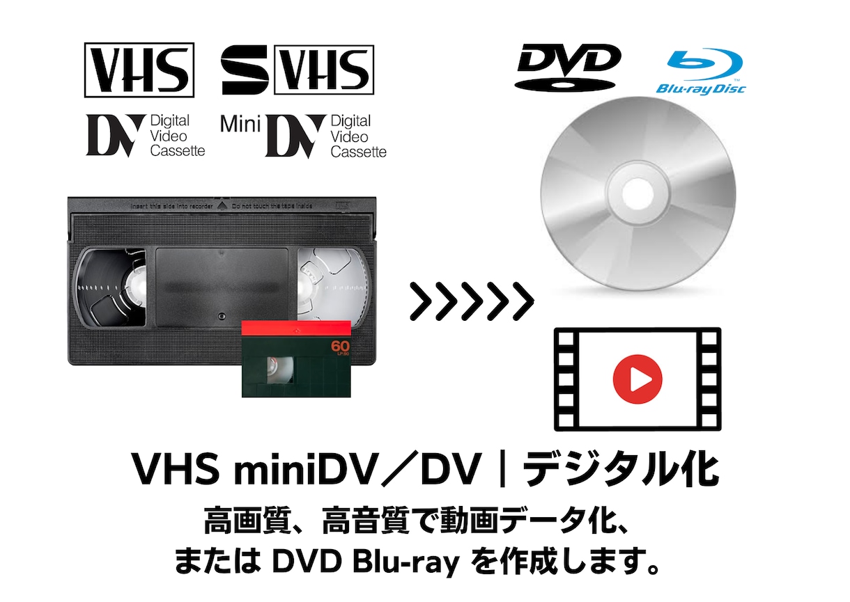ビデオテープ miniDVをデジタルデータ化します ※スイッチングノイズ除去、データ変換無料です イメージ1