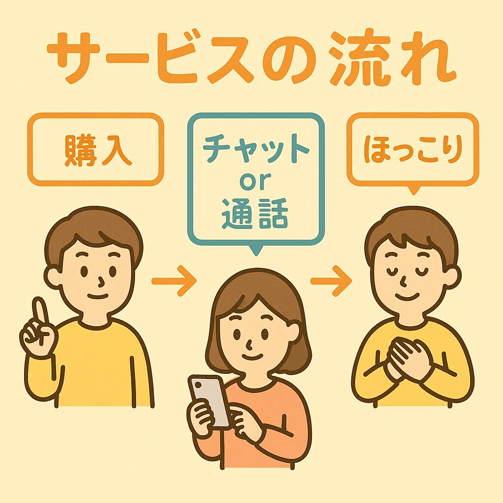 明るい話限定！“ちょっといいこと”聞きます 嬉しいこと、話したい人に。話にくい自慢もOK! イメージ3
