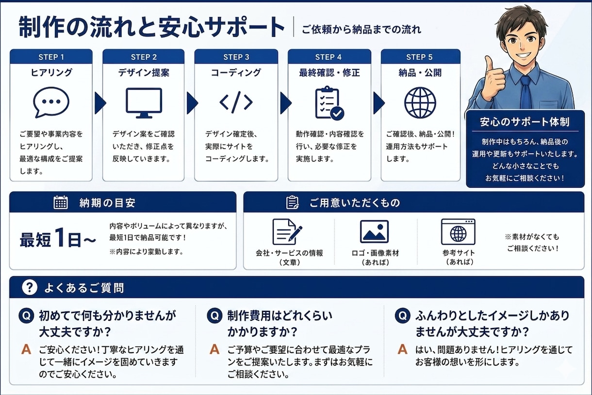本格的なHP作ります!!全て丸投げOK!代行します あなたの為だけの本格的HPを低価格で作成いたします！ イメージ3