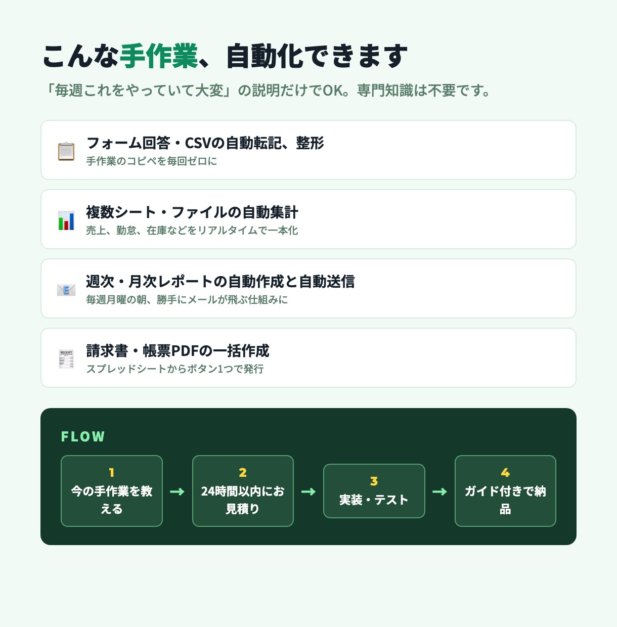 スプレッドシート業務をGASで自動化します 毎日の転記・集計・レポート作成を１クリックに。現役PMが対応 イメージ2