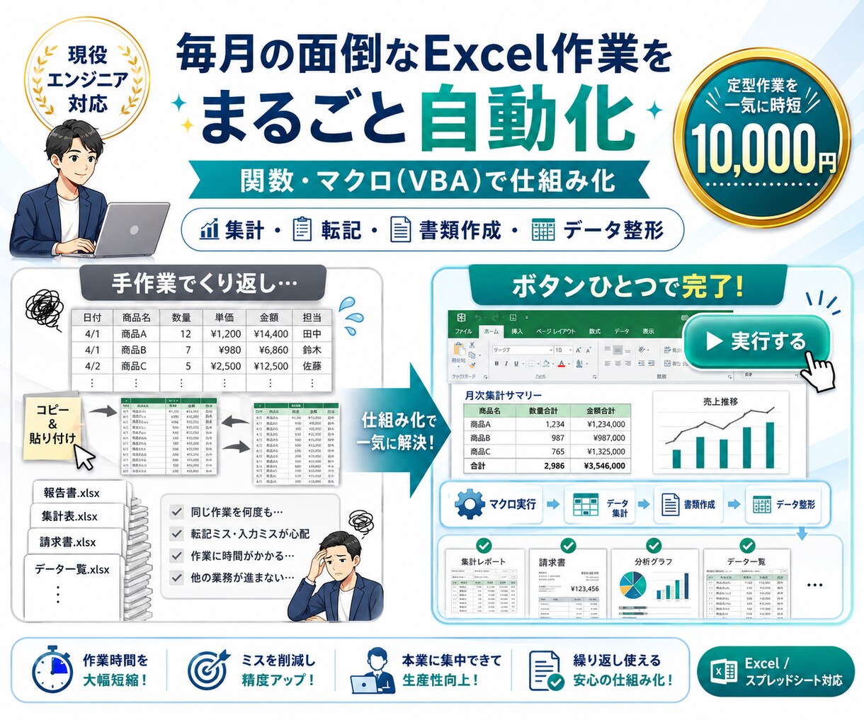 Excel関数・マクロで面倒な作業を自動化します 集計・転記・書類作成・データ整形までVBAで自動化 イメージ1