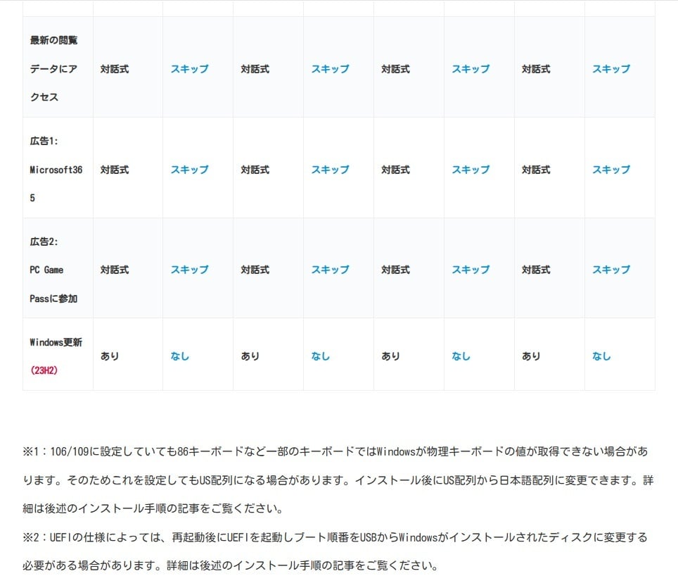 Windows11インストール自動化します 無人インストールでセットアップが楽になるリカバリUSB イメージ7