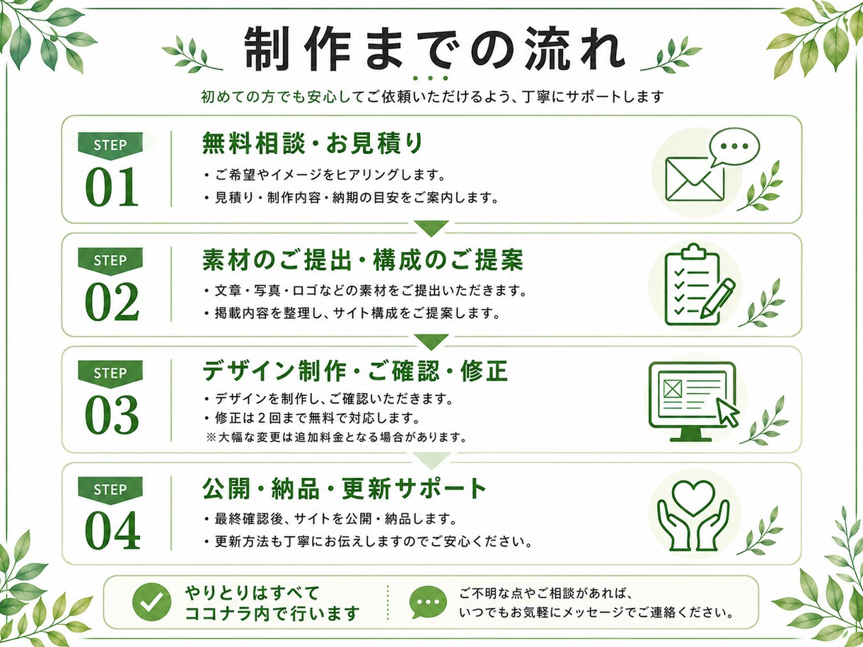 WordPressでホームページを制作します 初めてでも安心｜個人事業・店舗向けのサイト制作 イメージ3