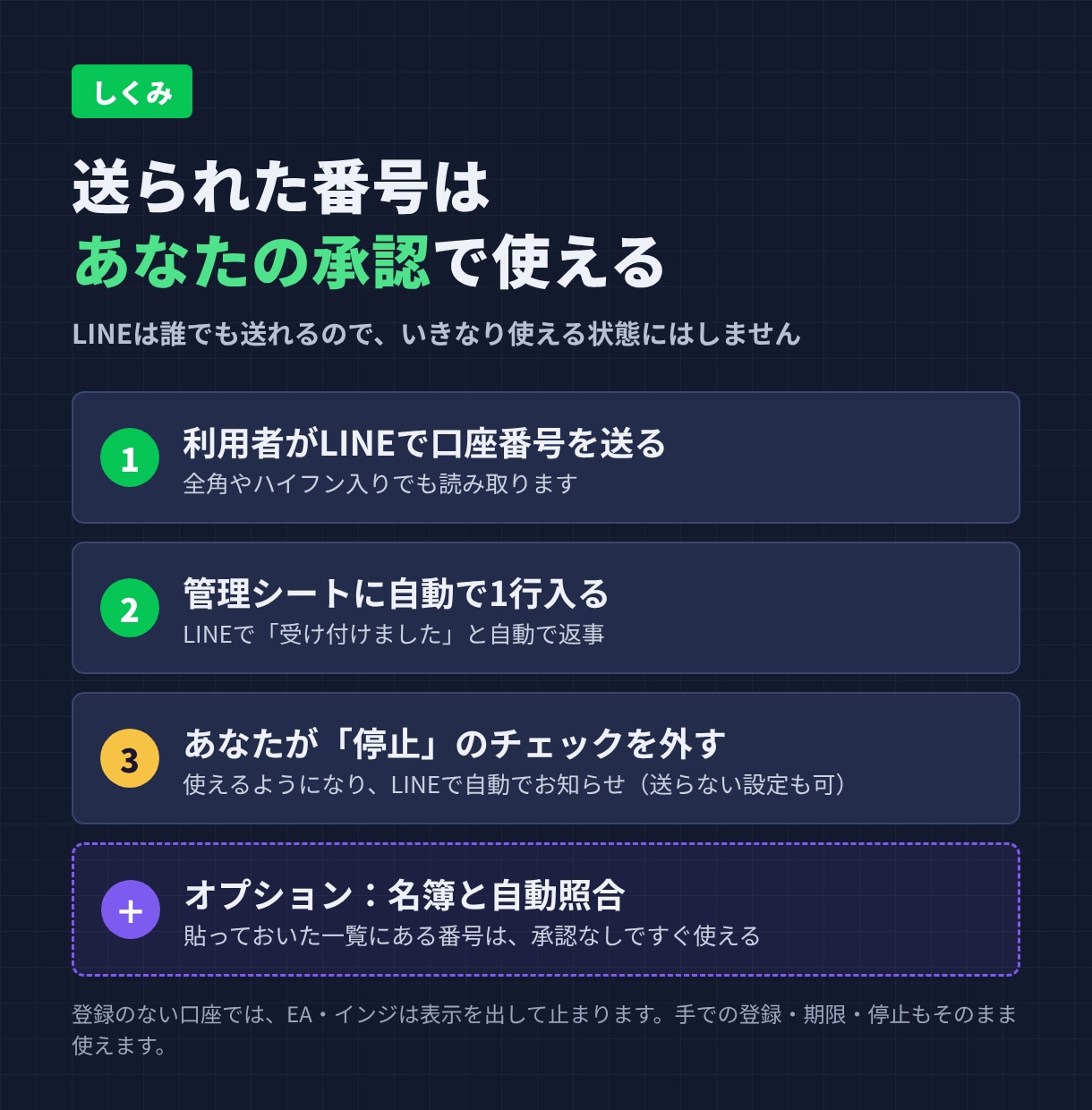 EA・インジの口座認証にLINE自動登録を付けます 口座番号はLINEで自動受付｜承認はチェック1つ イメージ2