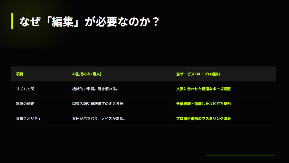 丸投げOK！原稿のみでオーディオブック作成致します Audible基準をクリア！プロが作る音声・朗読編集 イメージ5