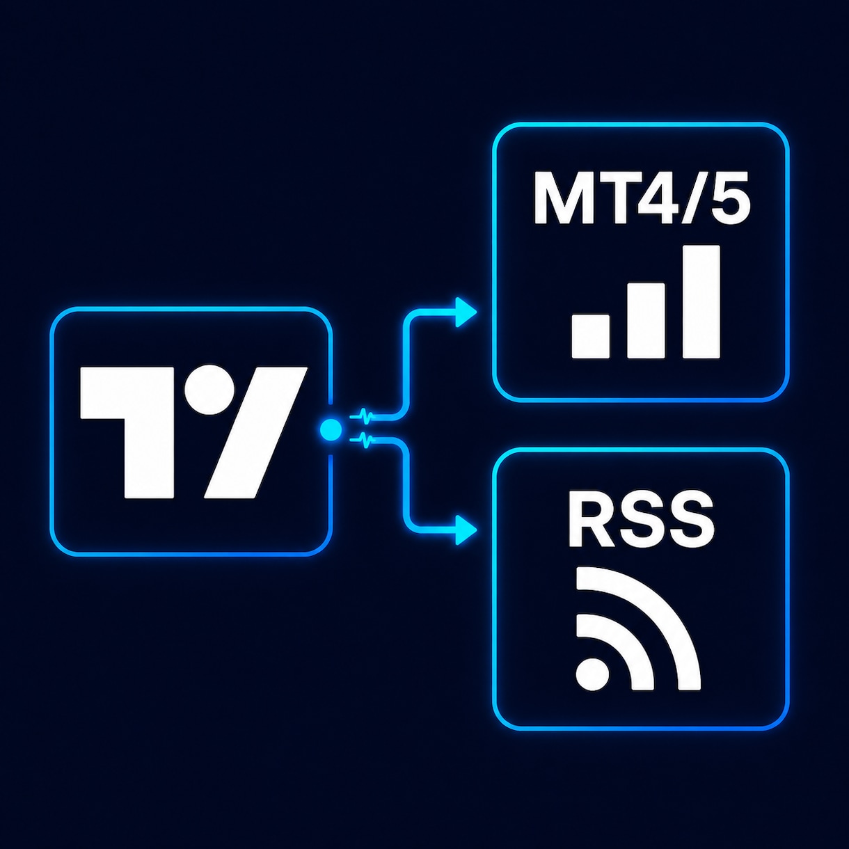 TradingView→MT4, RSS連携します TVアラートでMT4/5、楽天証券RSSで発注するシステム イメージ1